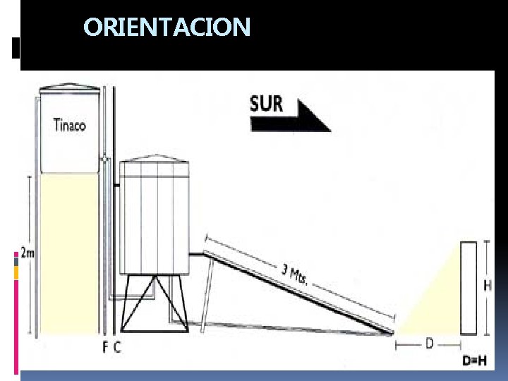 ORIENTACION 