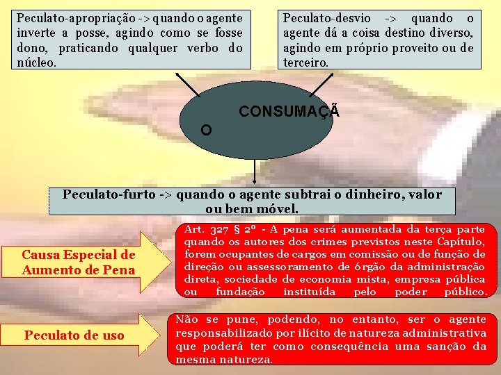 Peculato-apropriação -> quando o agente inverte a posse, agindo como se fosse dono, praticando