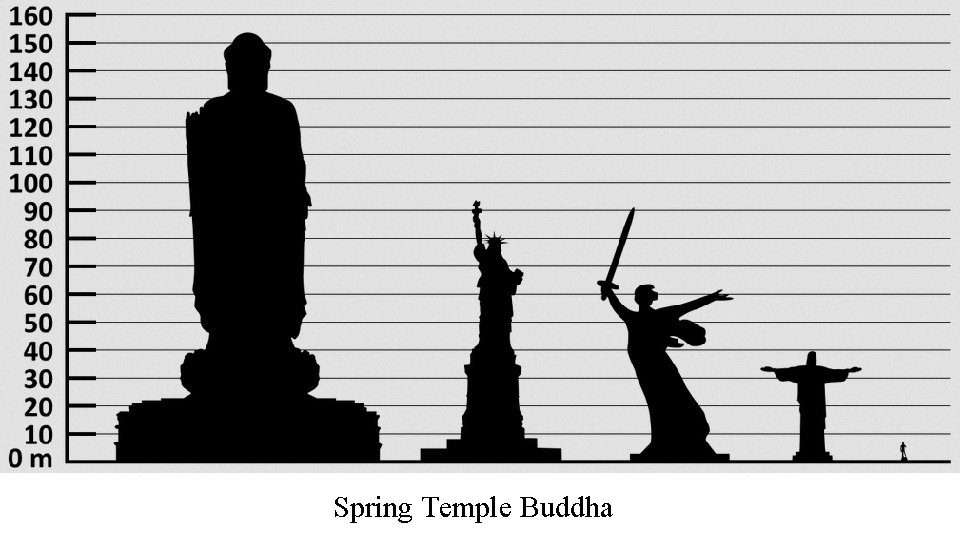 Spring Temple Buddha 