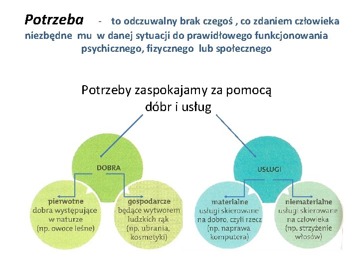 Potrzeba - to odczuwalny brak czegoś , co zdaniem człowieka niezbędne mu w danej