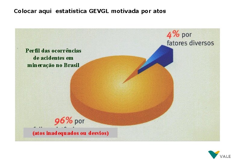 Colocar aqui estatistica GEVGL motivada por atos Perfil das ocorrências de acidentes em mineração