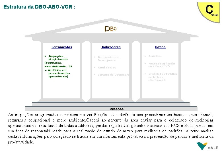 Estrutura da DBO-ABO-VGR : DBOCheck Ferramentas • Inspeções programadas (Segurança, Meio Ambiente, 5 S