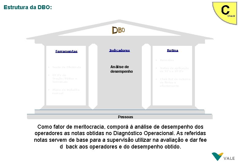 Estrutura da DBO: Check Ferramentas • • Teste de Eficiência • • DTO‘s de