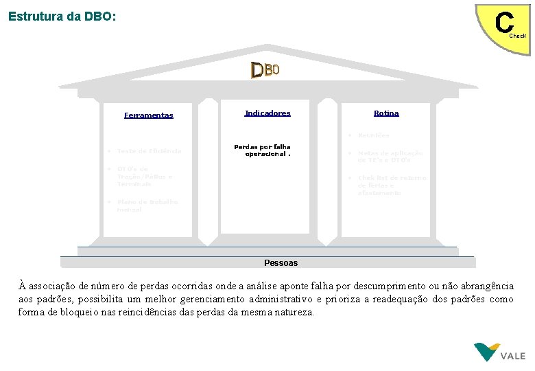 Estrutura da DBO: Check Ferramentas • • Teste de Eficiência • • DTO‘s de