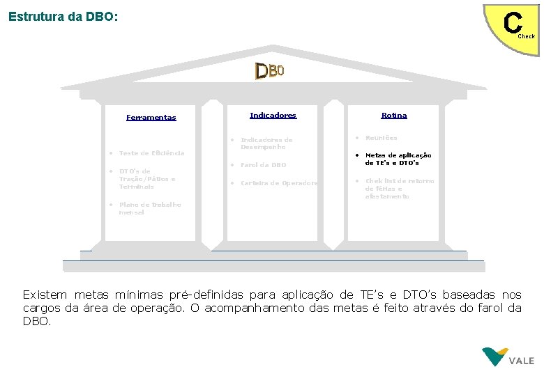 Estrutura da DBO: Check Indicadores Ferramentas • • • Teste de Eficiência • •