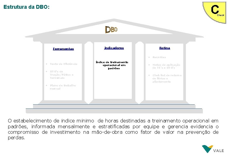 Estrutura da DBO: Check Ferramentas • • Teste de Eficiência • • DTO‘s de