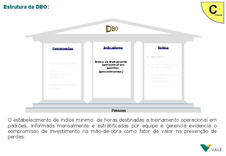 Estrutura da DBO: Check Ferramentas • • Teste de Eficiência • • DTO‘s de