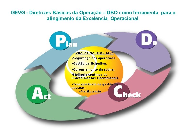 GEVG - Diretrizes Básicas da Operação – DBO como ferramenta para o atingimento da