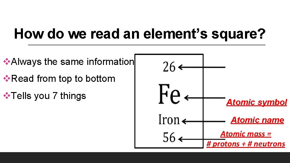 How do we read an element’s square? v. Always the same information v. Read