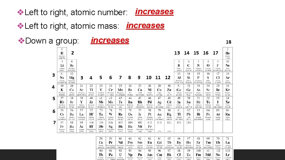 v. Left to right, atomic number: increases v. Left to right, atomic mass: increases