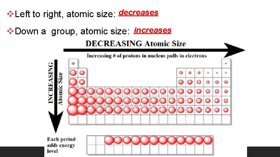 v. Left to right, atomic size: decreases v. Down a group, atomic size: increases