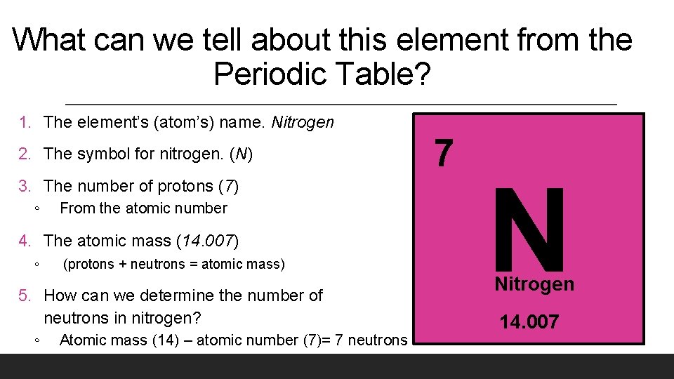 What can we tell about this element from the Periodic Table? 1. The element’s