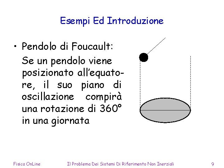 Esempi Ed Introduzione • Pendolo di Foucault: Se un pendolo viene posizionato all’equatore, il