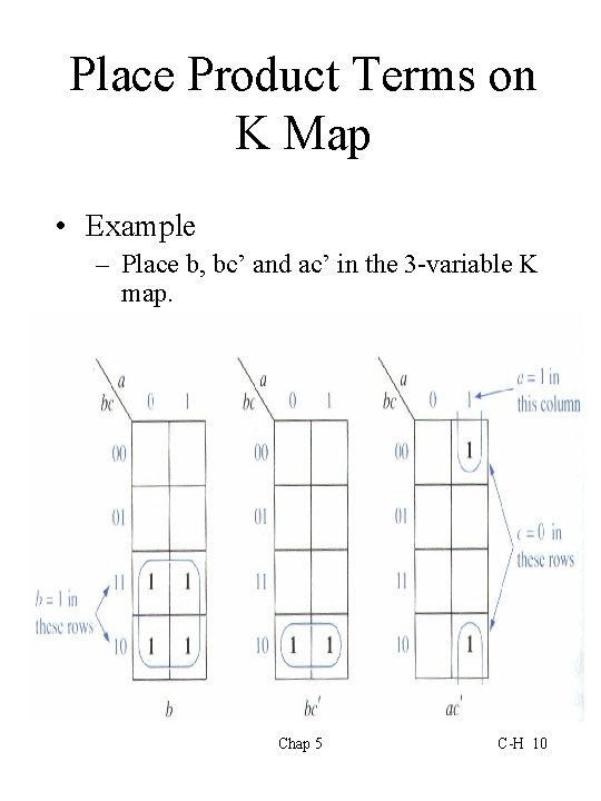 Place Product Terms on K Map • Example – Place b, bc’ and ac’