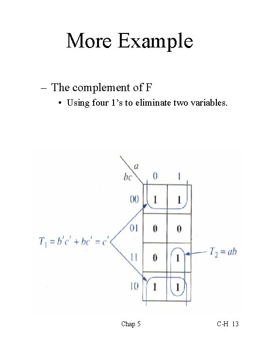 More Example – The complement of F • Using four 1’s to eliminate two