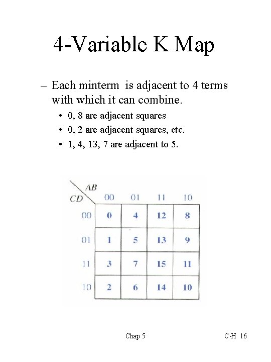 4 -Variable K Map – Each minterm is adjacent to 4 terms with which