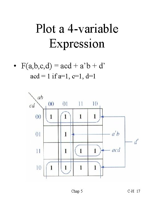 Plot a 4 -variable Expression • F(a, b, c, d) = acd + a’b