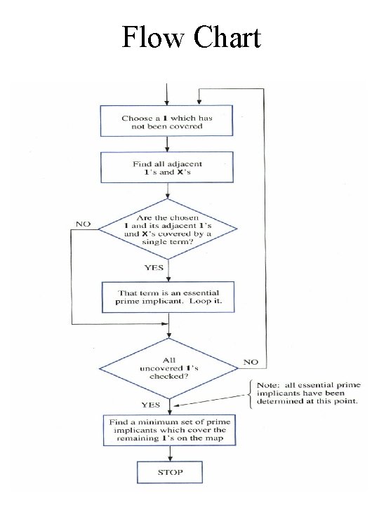 Flow Chart Chap 5 C-H 26 