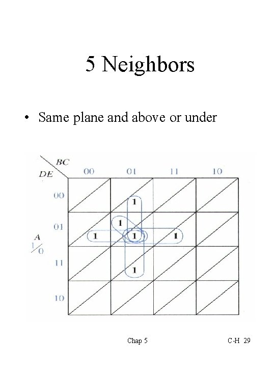 5 Neighbors • Same plane and above or under Chap 5 C-H 29 