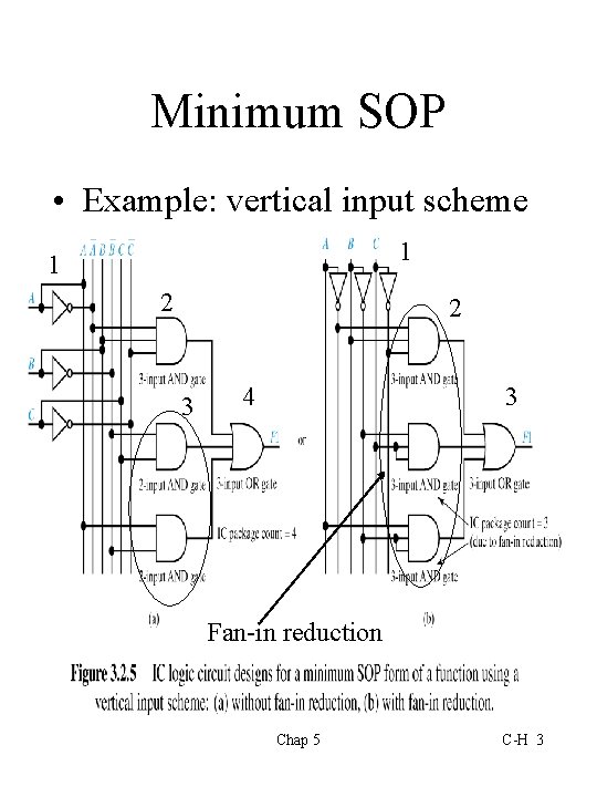 Minimum SOP • Example: vertical input scheme 1 1 2 2 3 4 3