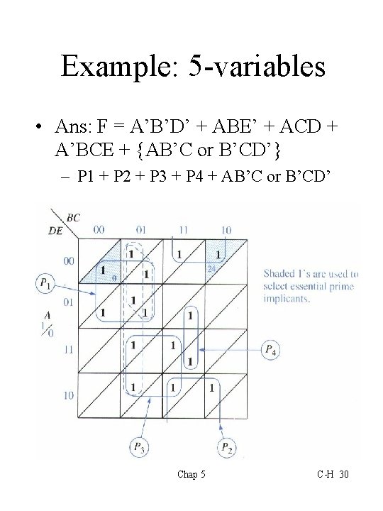 Example: 5 -variables • Ans: F = A’B’D’ + ABE’ + ACD + A’BCE