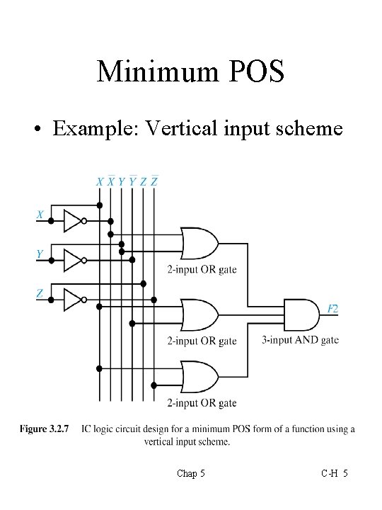 Minimum POS • Example: Vertical input scheme Chap 5 C-H 5 