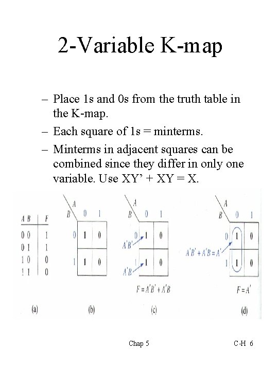 2 -Variable K-map – Place 1 s and 0 s from the truth table