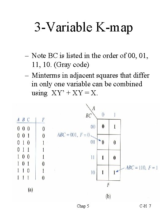 3 -Variable K-map – Note BC is listed in the order of 00, 01,