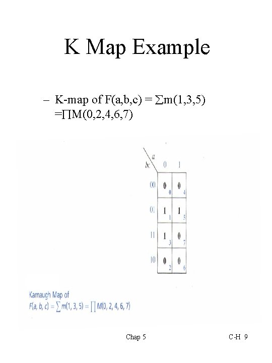 K Map Example – K-map of F(a, b, c) = m(1, 3, 5) =