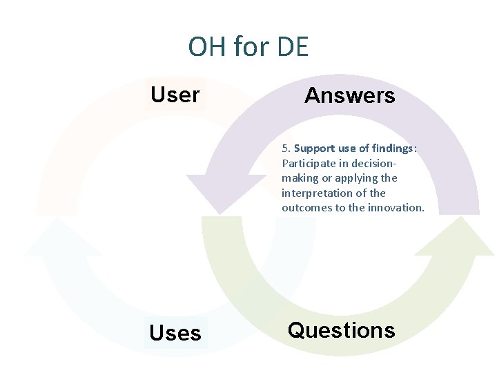 OH for DE User Answers 5. Support use of findings: Participate in decisionmaking or