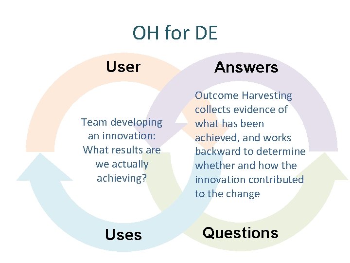 OH for DE User Team developing an innovation: What results are we actually achieving?