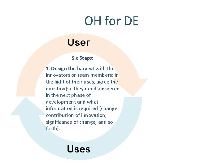 OH for DE User Six Steps: 1. Design the harvest with the innovators or