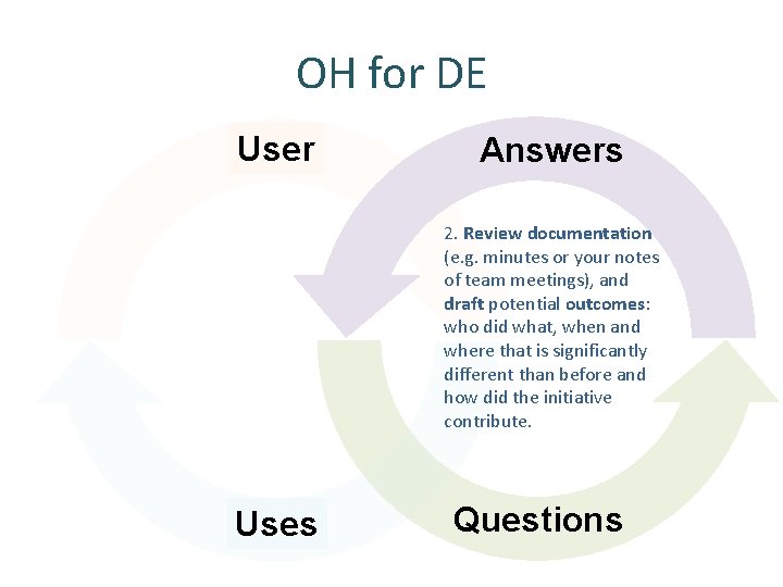 OH for DE User Answers 2. Review documentation (e. g. minutes or your notes