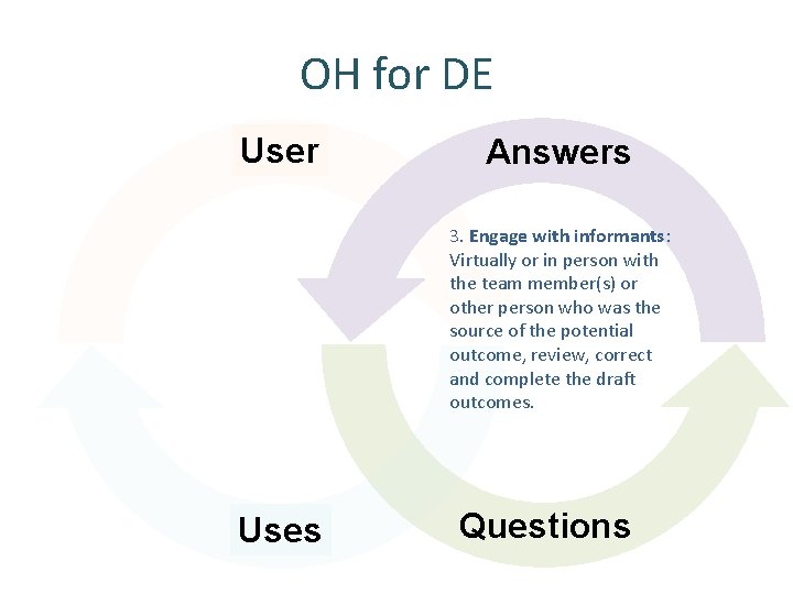 OH for DE User Answers 3. Engage with informants: Virtually or in person with