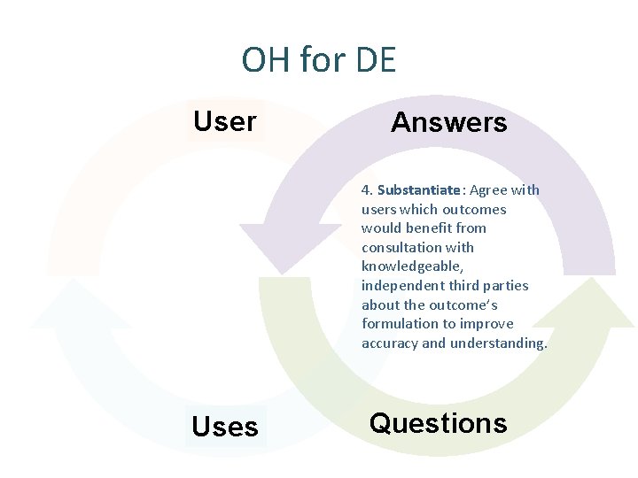 OH for DE User Answers 4. Substantiate: Agree with users which outcomes would benefit