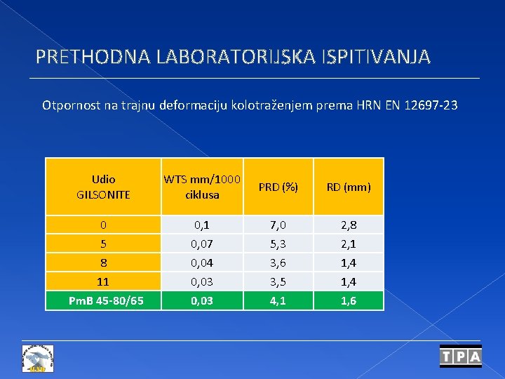 PRETHODNA LABORATORIJSKA ISPITIVANJA Otpornost na trajnu deformaciju kolotraženjem prema HRN EN 12697 -23 Udio