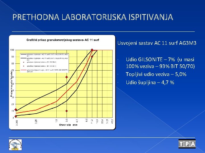 PRETHODNA LABORATORIJSKA ISPITIVANJA Usvojeni sastav AC 11 surf AG 3 M 3 Udio GILSONITE