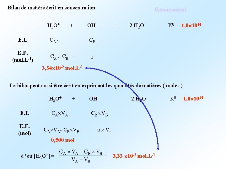 Bilan de matière écrit en concentration H 3 O+ E. I. E. F. (mol.