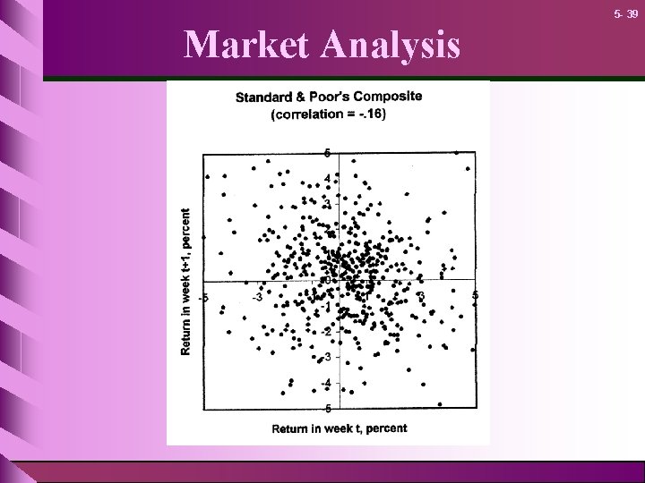5 - 39 Market Analysis 