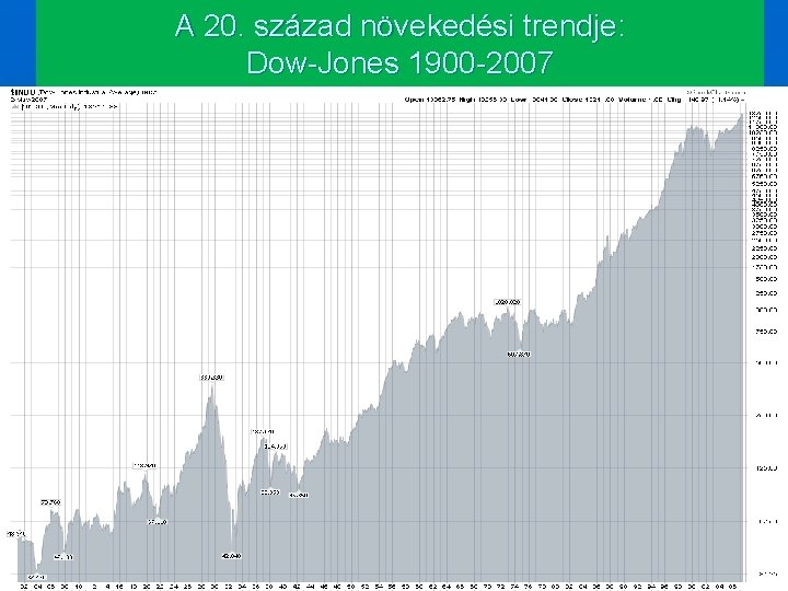 A 20. század növekedési trendje: Dow-Jones 1900 -2007 