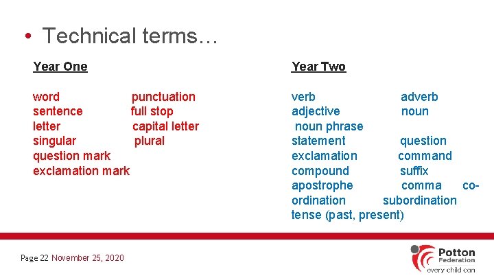  • Technical terms… Year One Year Two word punctuation sentence full stop letter