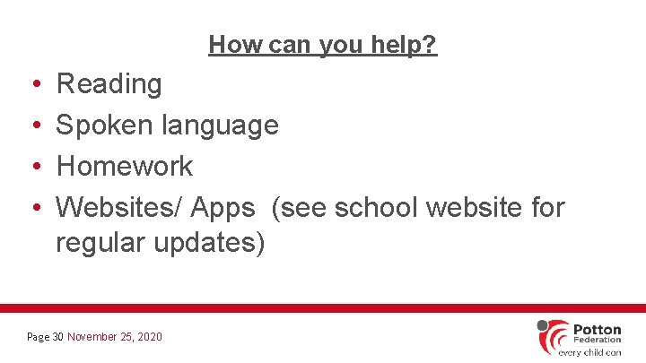 How can you help? • • Reading Spoken language Homework Websites/ Apps (see school