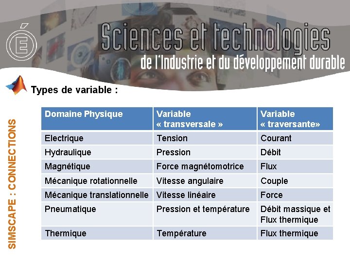 SIMSCAPE : CONNECTIONS Types de variable : Domaine Physique Variable « transversale » Variable