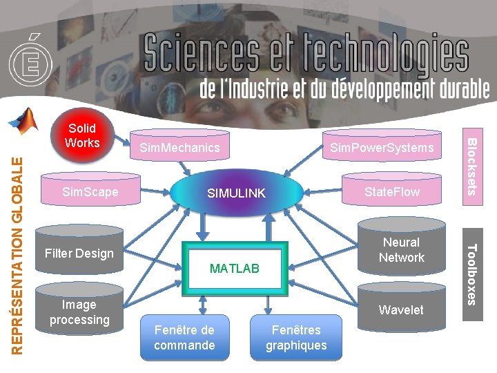 Sim. Power. Systems SIMULINK Neural Network Filter Design MATLAB Image processing State. Flow Wavelet