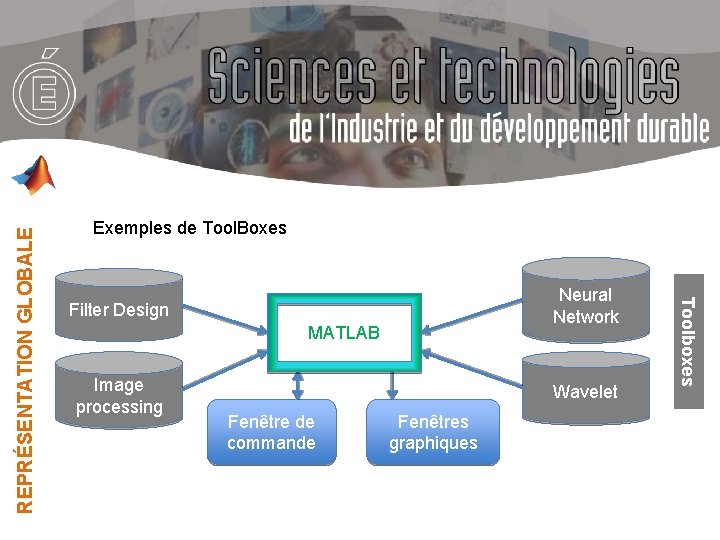 Neural Network Filter Design MATLAB Image processing Wavelet Fenêtre de commande Fenêtres graphiques Toolboxes