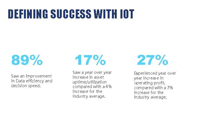 DEFINING SUCCESS WITH IOT 89% Saw an improvement in Data efficiency and decision speed.