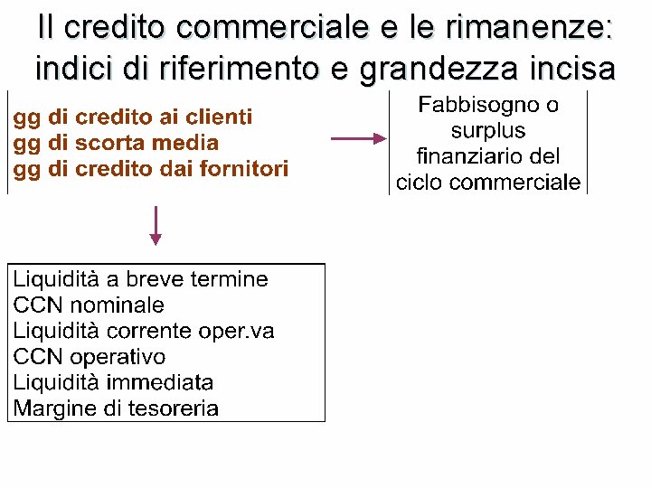 Il credito commerciale e le rimanenze: indici di riferimento e grandezza incisa 
