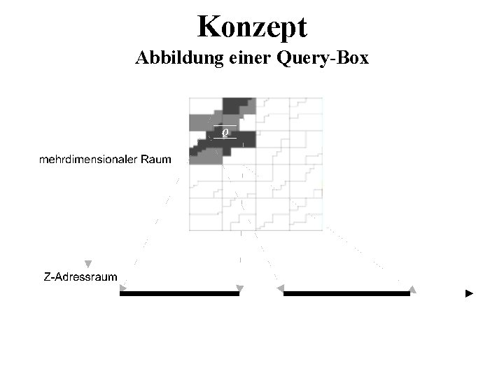 Konzept Abbildung einer Query-Box 