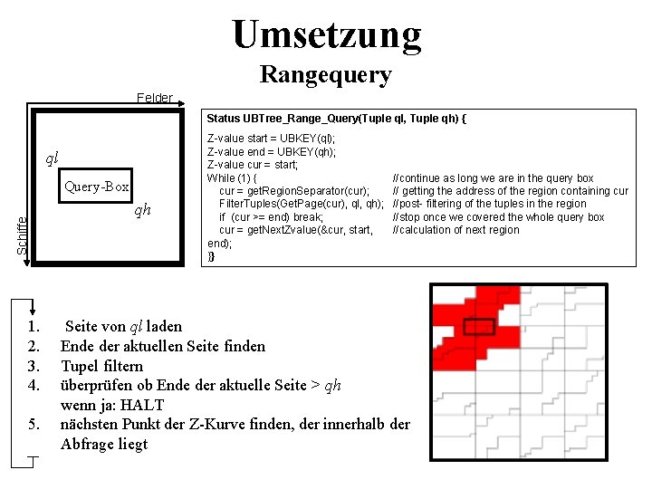 Umsetzung Rangequery Felder Status UBTree_Range_Query(Tuple ql, Tuple qh) { ql Schiffe Query-Box 1. 2.