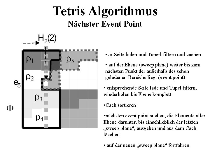 Tetris Algorithmus Nächster Event Point • ql Seite laden und Tuperl filtern und cachen